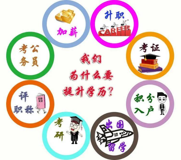 北京班報名學(xué)前教育自考大專本科助學(xué)成都師范學(xué)院招生