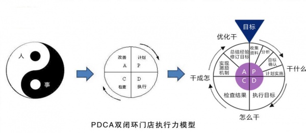 ★劉曉亮:金牌店長執(zhí)行力落地班