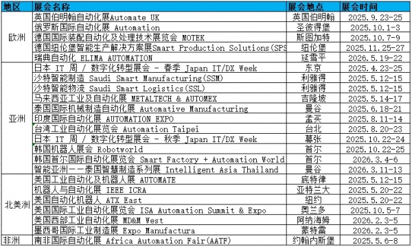 2026年美國(guó)工業(yè)自動(dòng)化展覽會(huì)